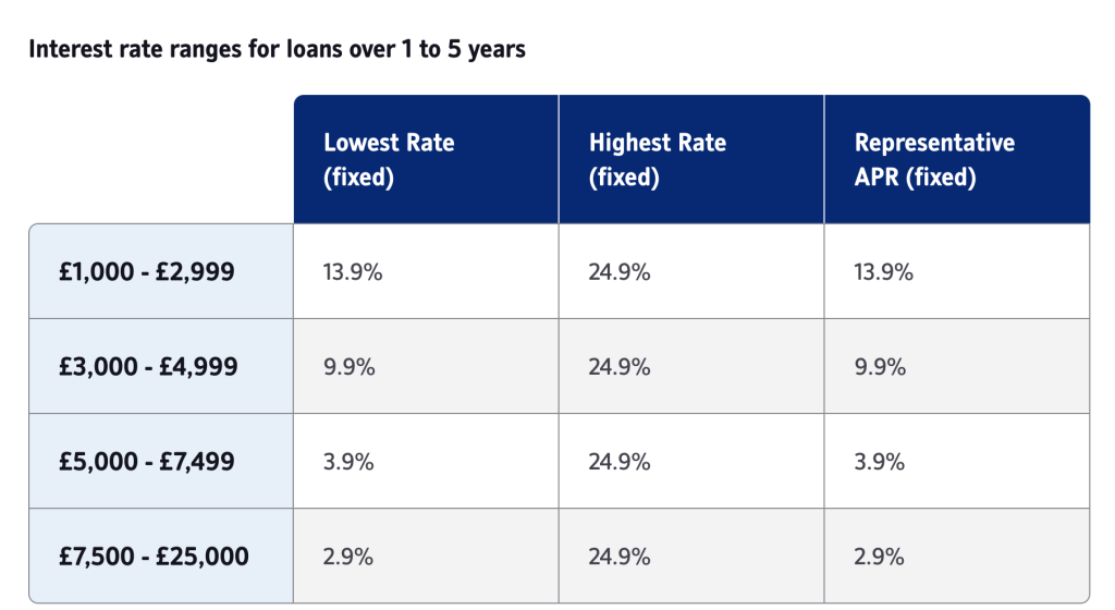 A table with zebra striping