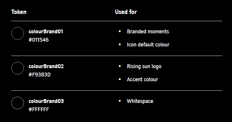 The colour tokens do not display in the Night Sky theme.